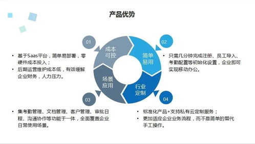 人工智能賦能智慧辦公 告別打卡煩惱，開啟高效新時代